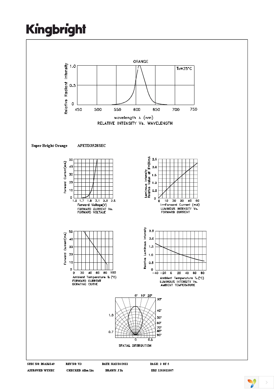 APETD3528SEC Page 3