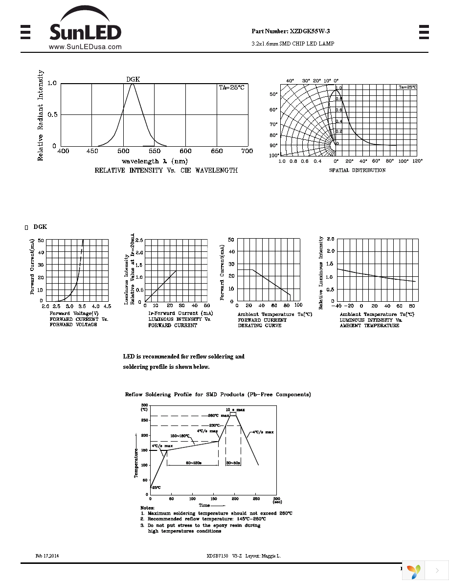 XZDGK55W-3 Page 2