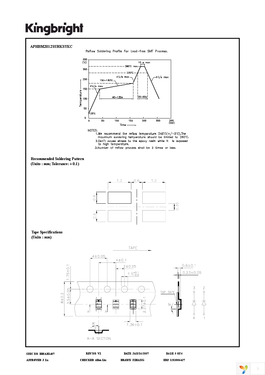 APHBM2012SURKSYKC Page 5