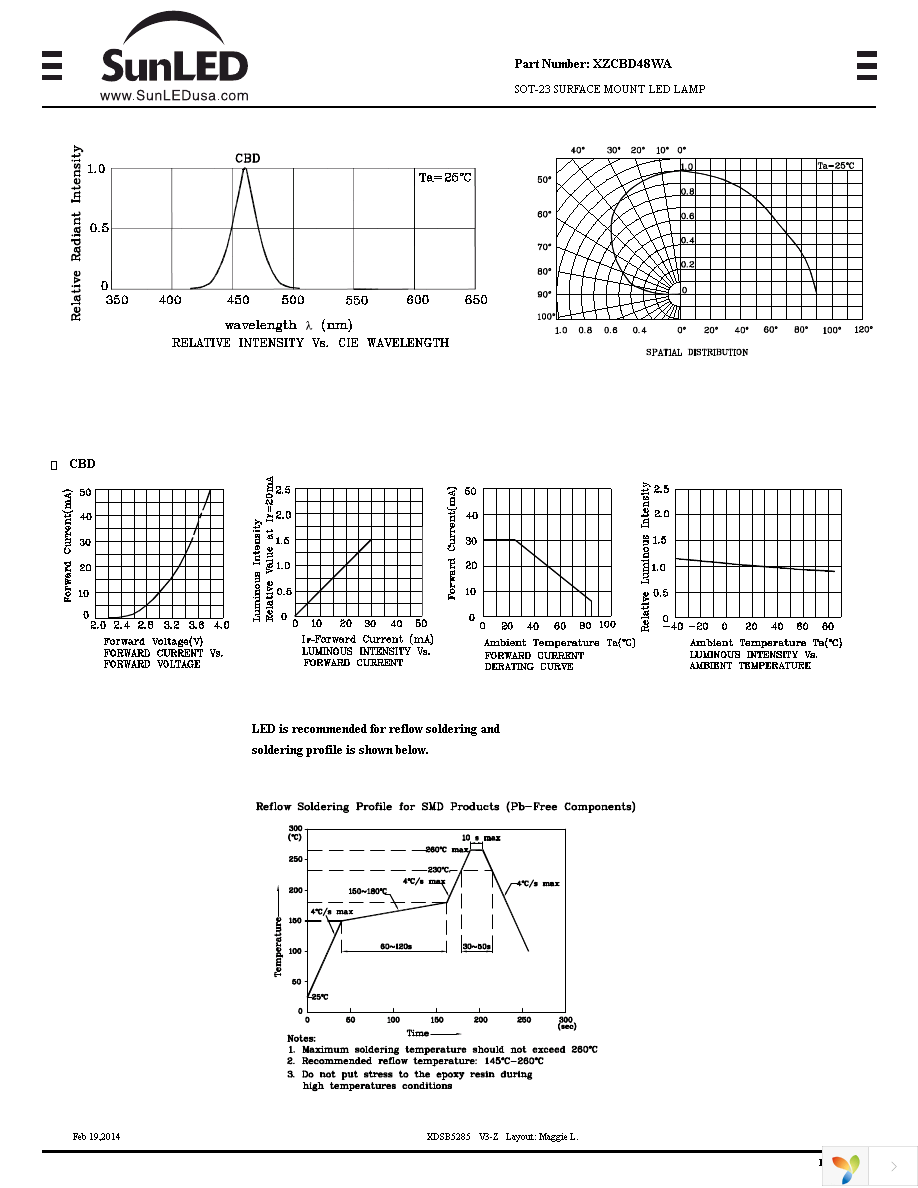 XZCBD48WA Page 2