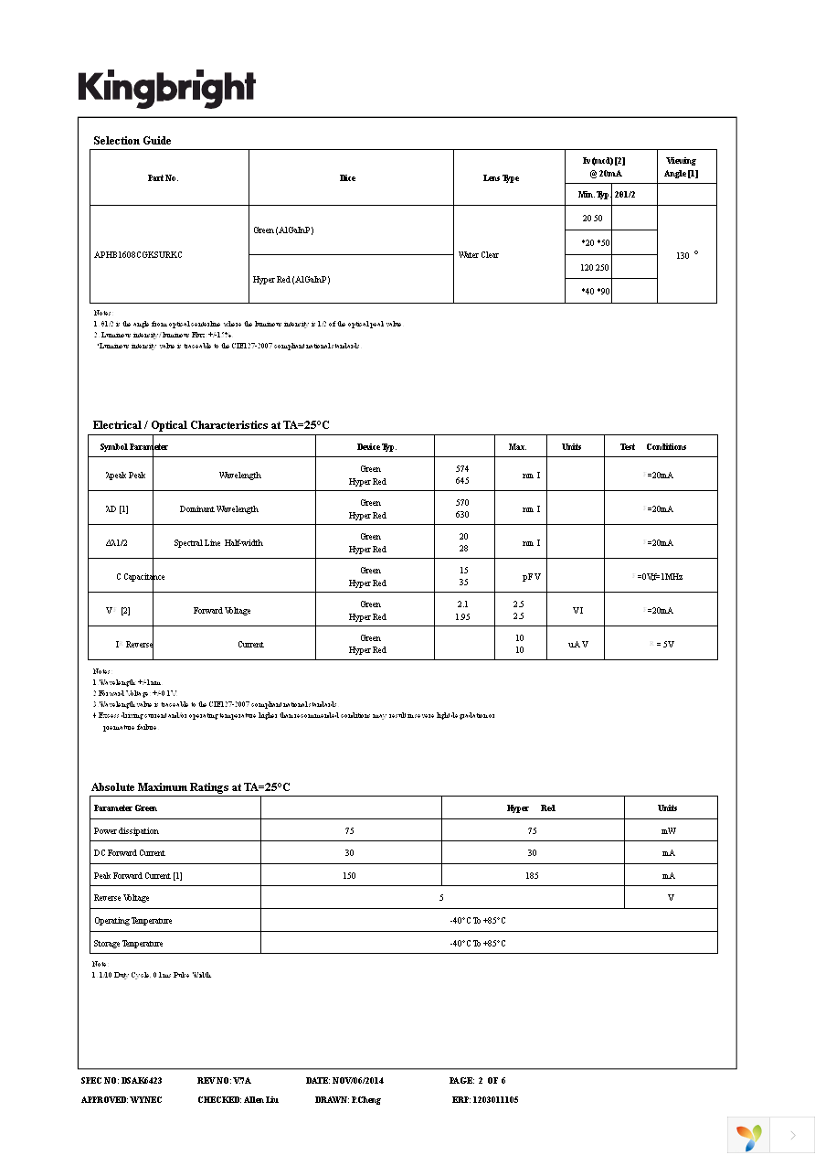 APHB1608CGKSURKC Page 2