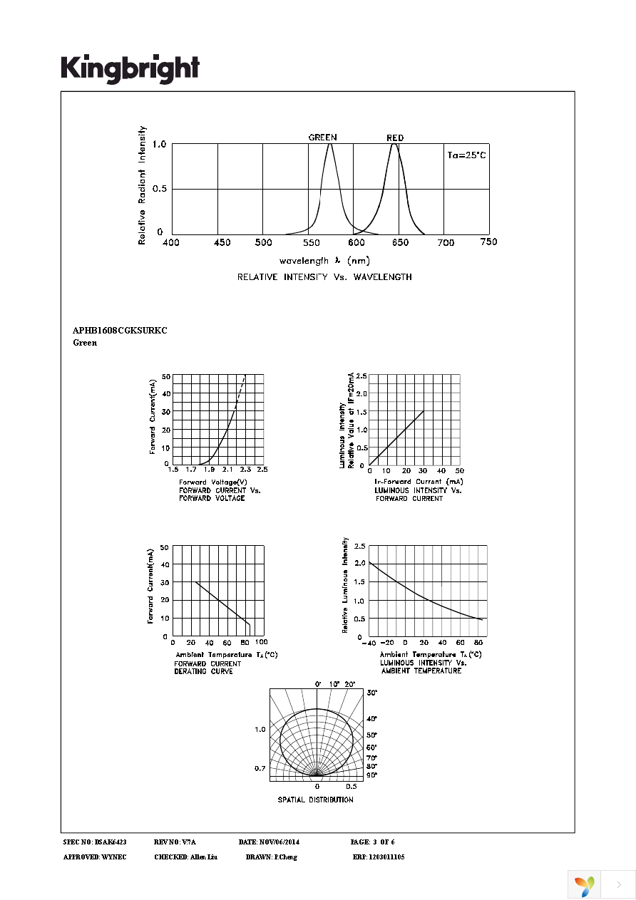 APHB1608CGKSURKC Page 3