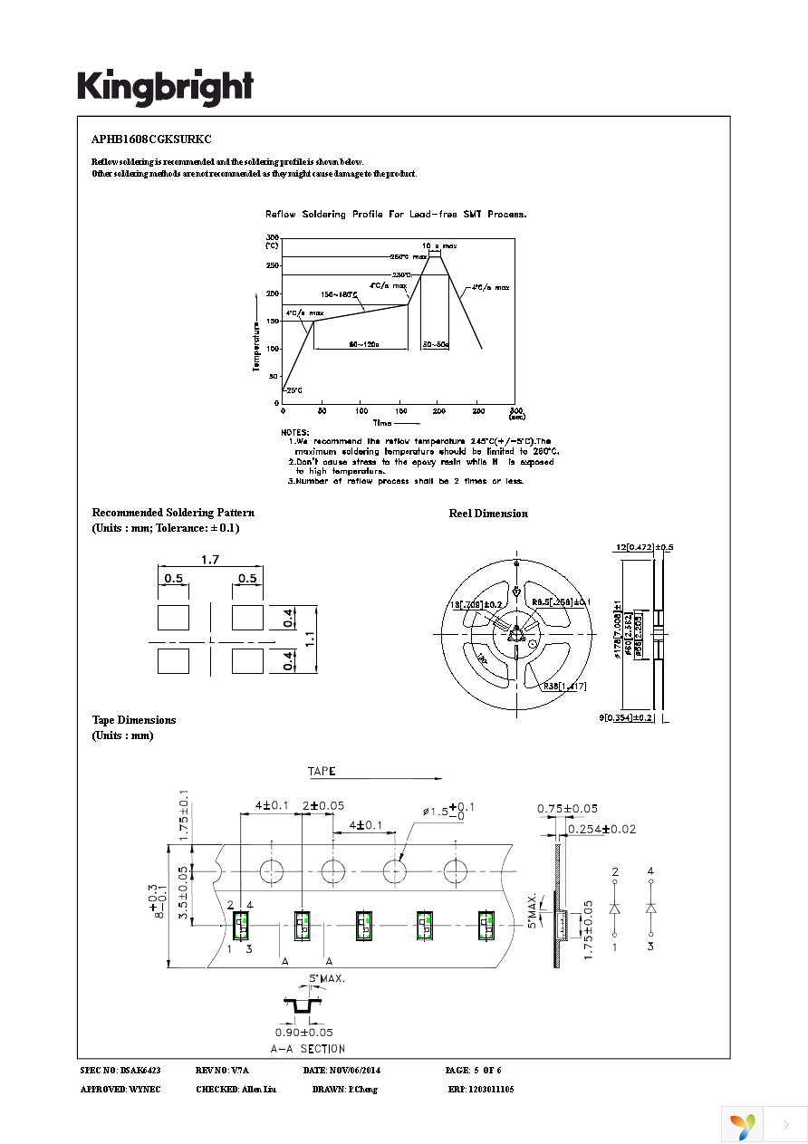 APHB1608CGKSURKC Page 5