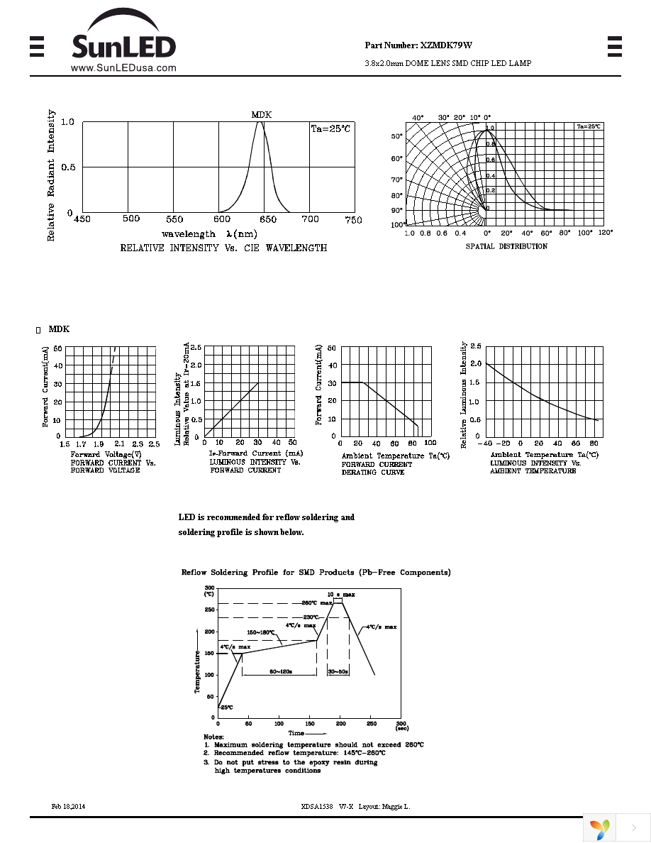 XZMDK79W Page 2