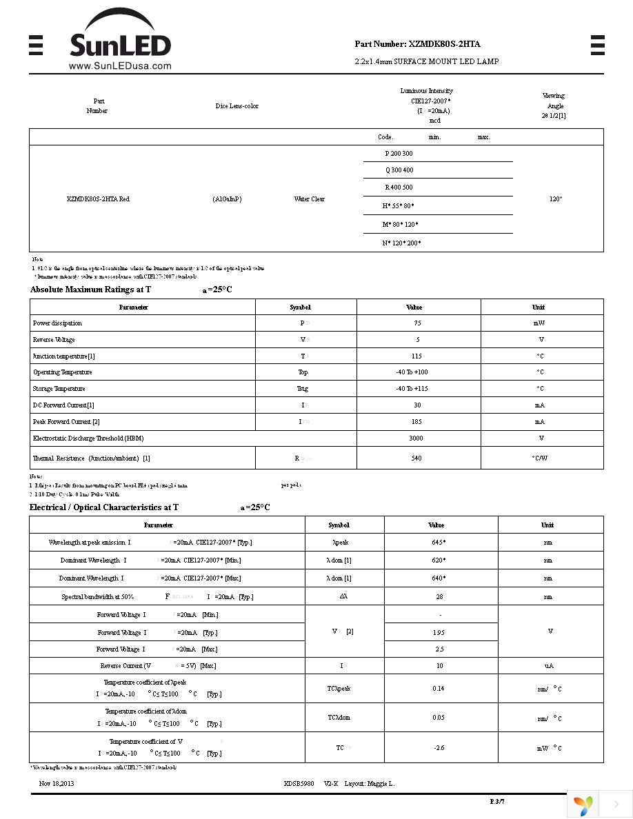 XZMDK80S-2HTA Page 3