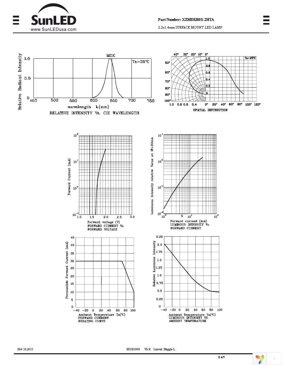 XZMDK80S-2HTA Page 4