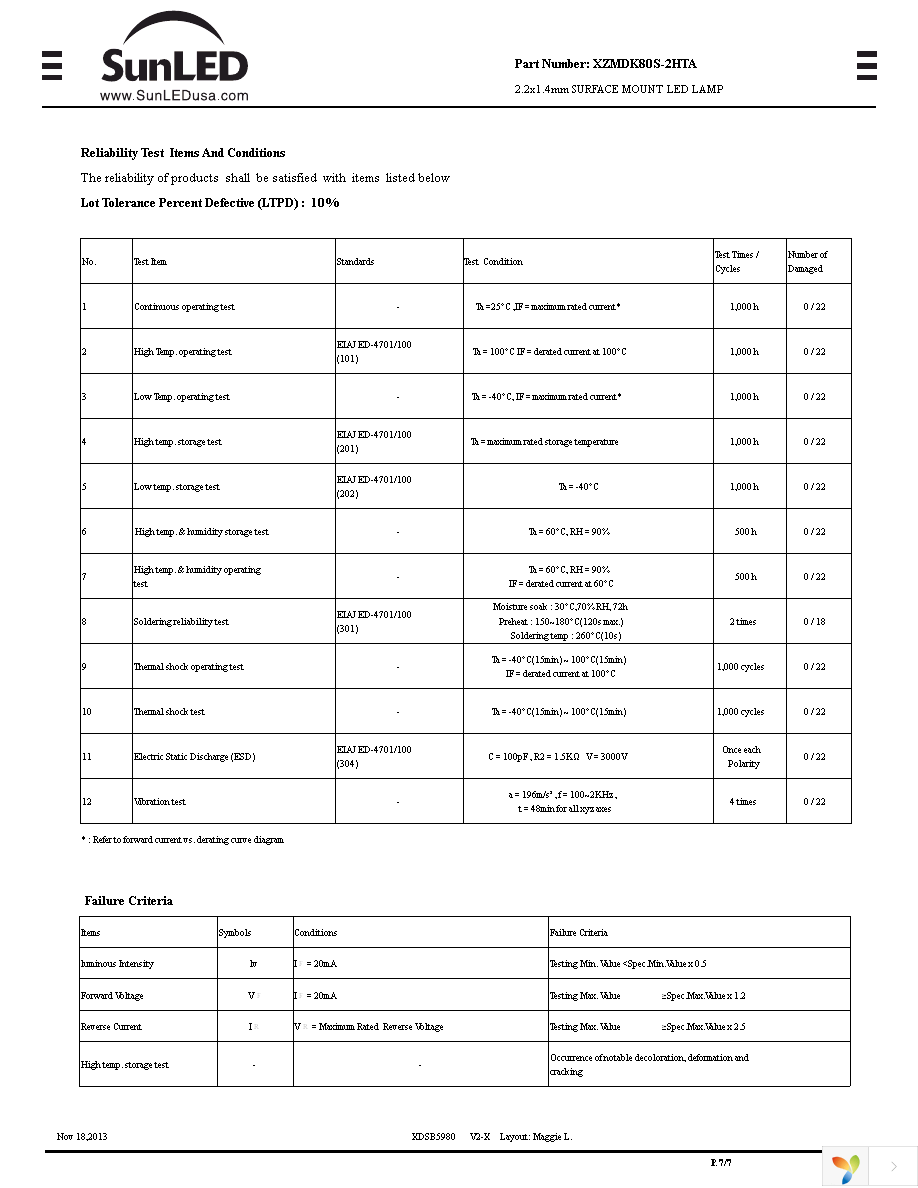 XZMDK80S-2HTA Page 7