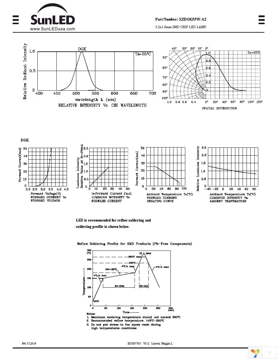 XZDGK55W-A2 Page 2