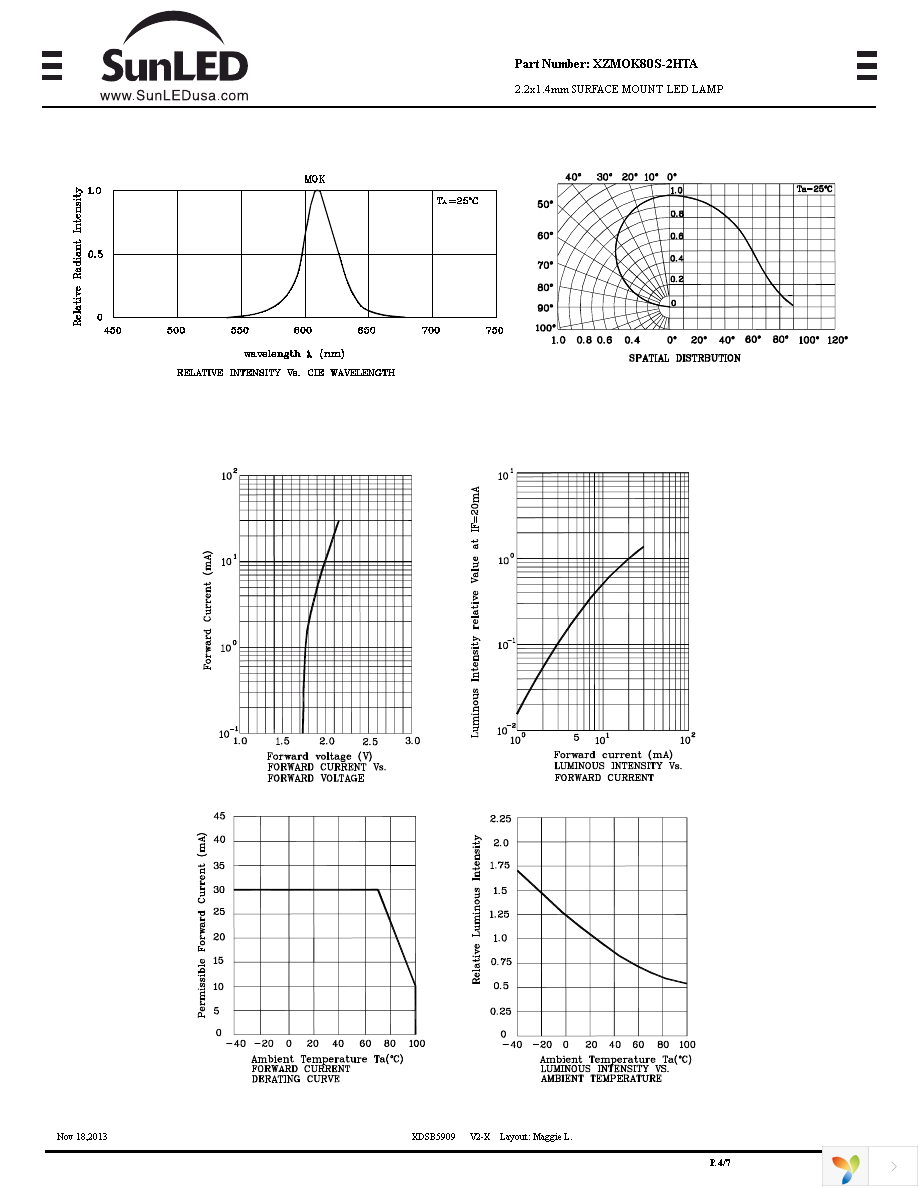 XZMOK80S-2HTA Page 4