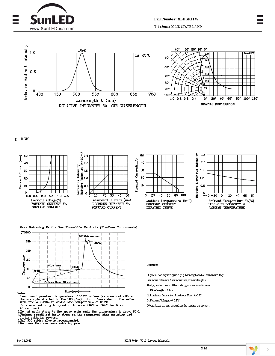 XLDGK11W Page 2