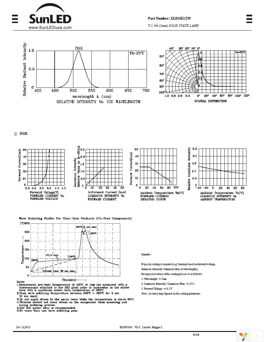 XLDGK12W Page 2