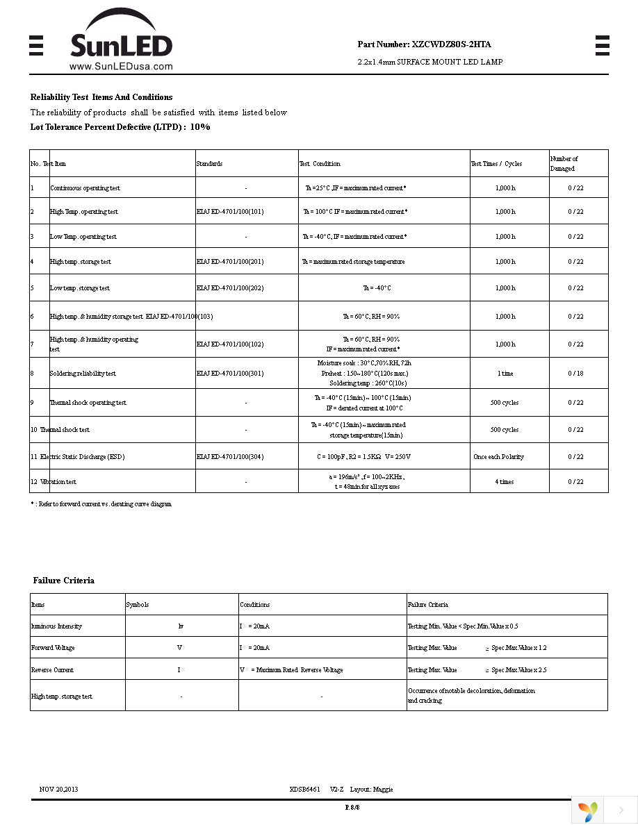 XZCWDZ80S-2HTA Page 8