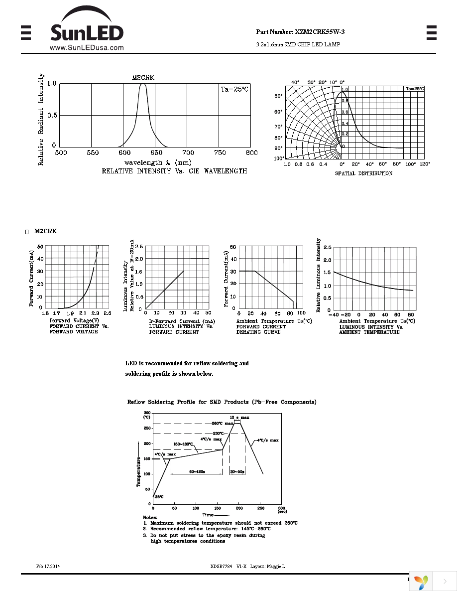 XZM2CRK55W-3 Page 2