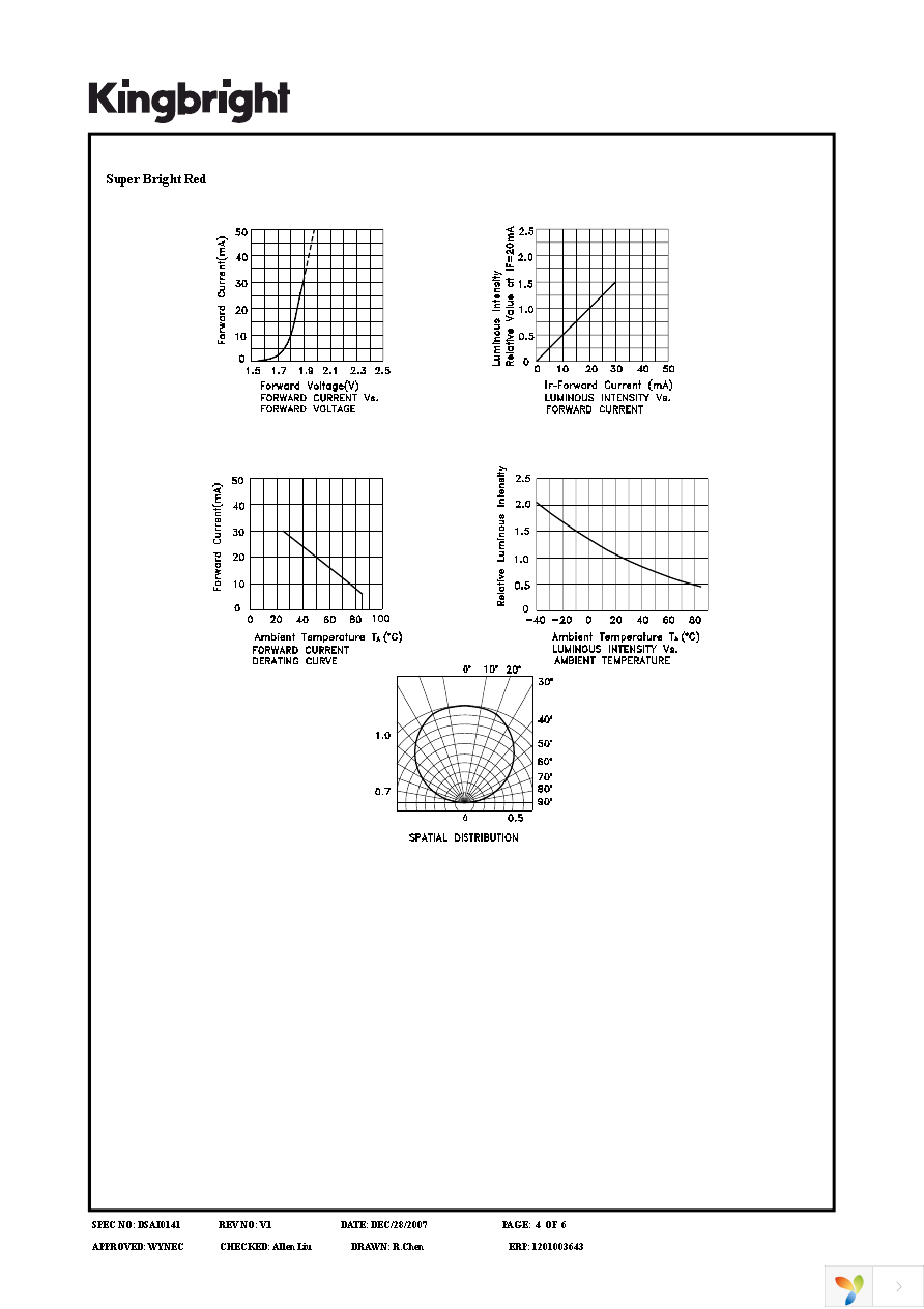 AAA3528CGKSRC Page 4