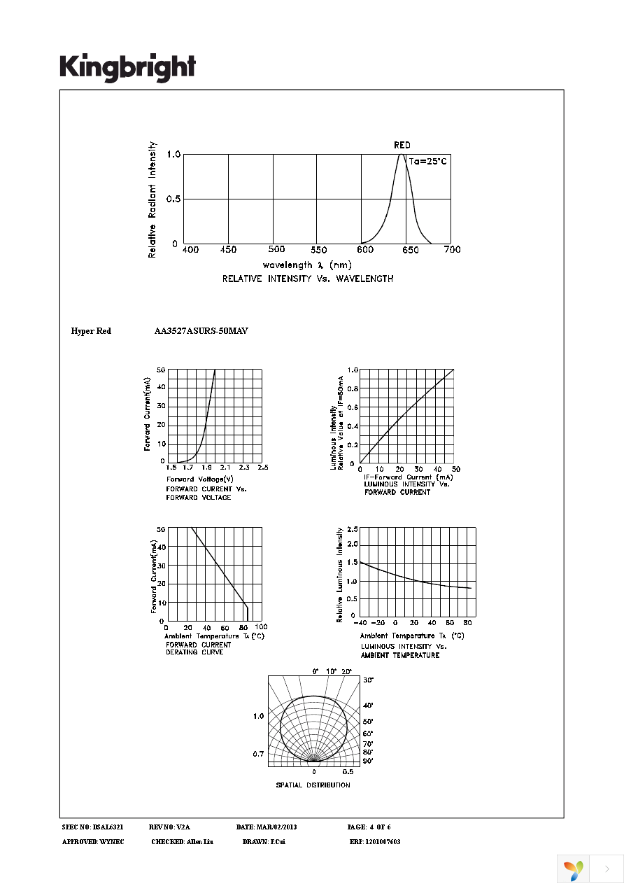 AA3527ASURS-50MAV Page 4