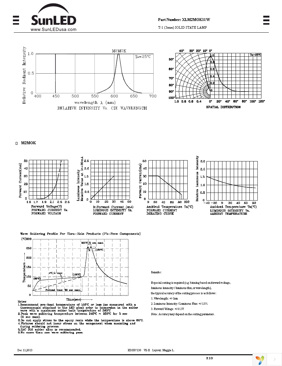 XLM2MOK11W Page 2