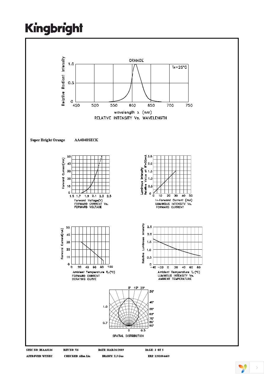 AA4040SECK Page 3