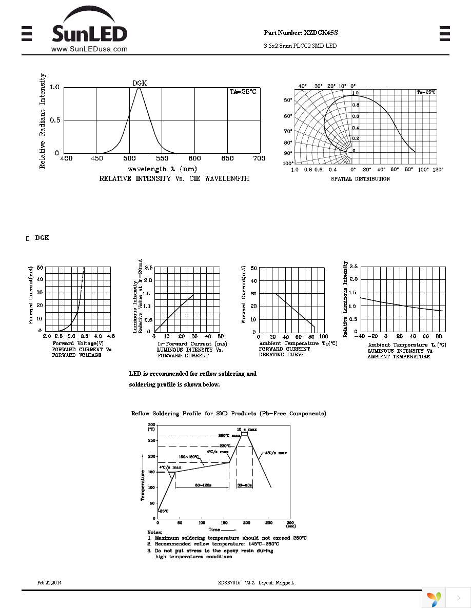 XZDGK45S Page 3