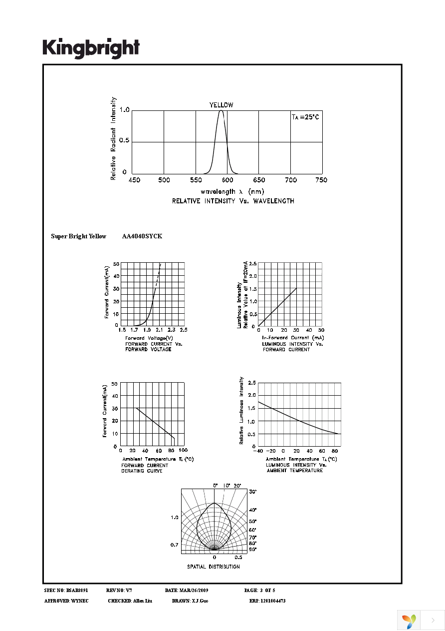 AA4040SYCK Page 3