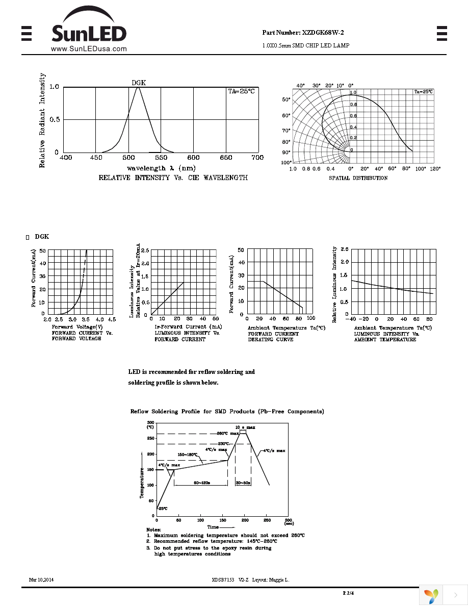 XZDGK68W-2 Page 2