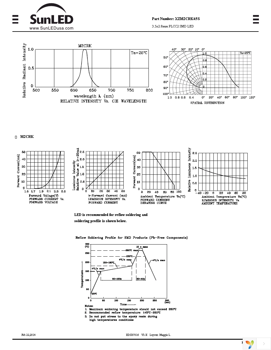 XZM2CRK45S Page 3