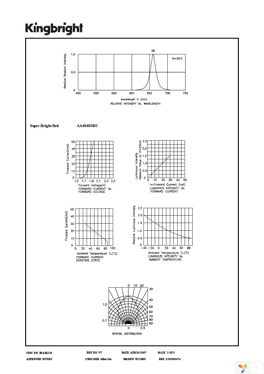 AA4040SRC Page 3