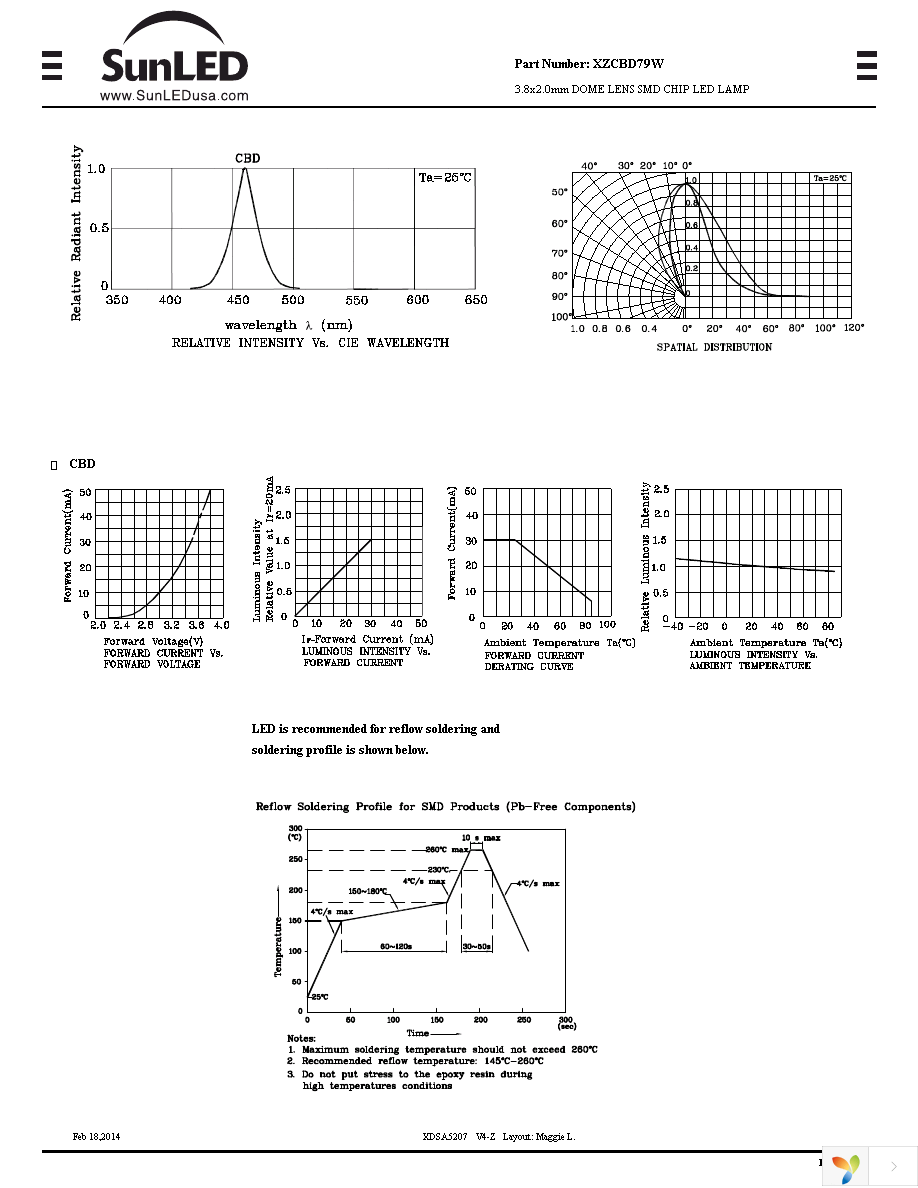 XZCBD79W Page 2