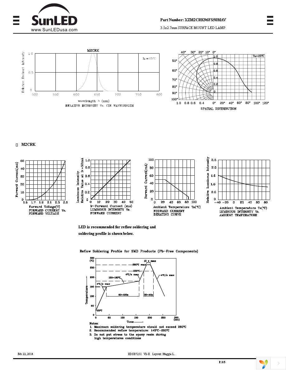 XZM2CRK96FS50MAV Page 3