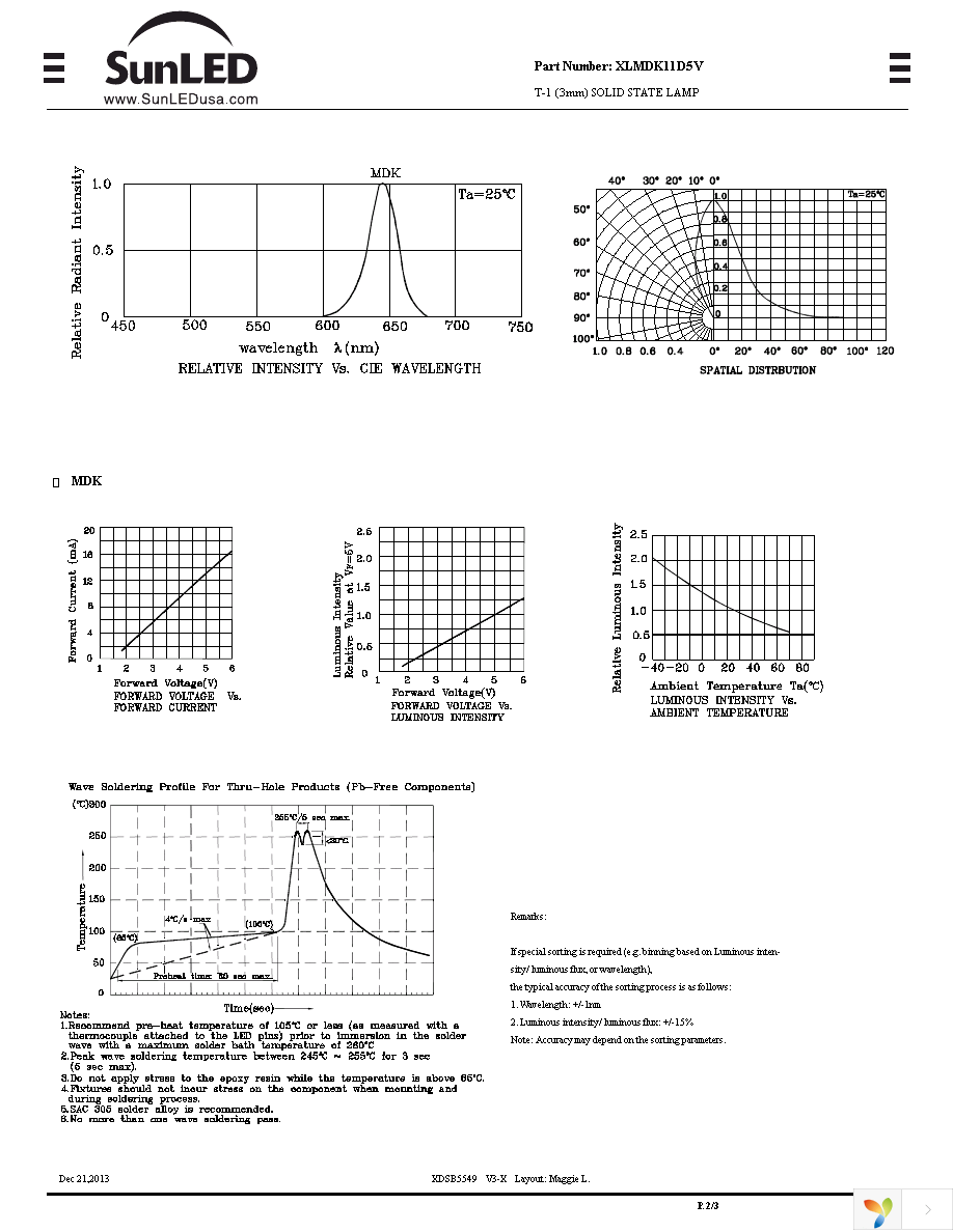 XLMDK11D5V Page 2