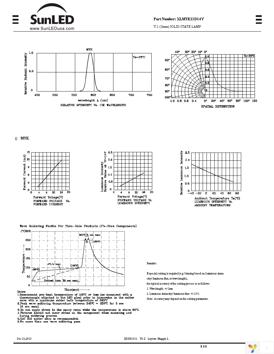 XLMYK11D14V Page 2