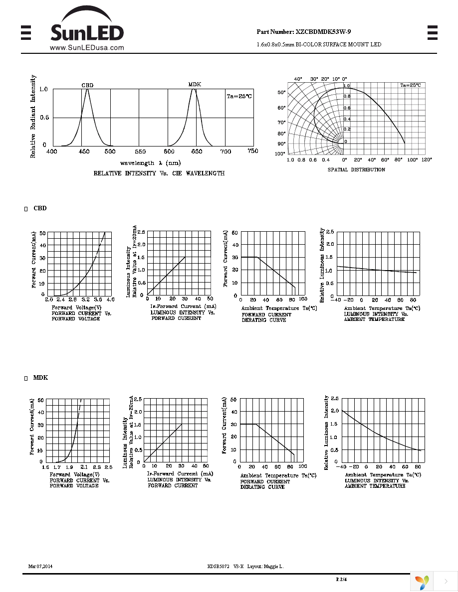 XZCBDMDK53W-9 Page 2