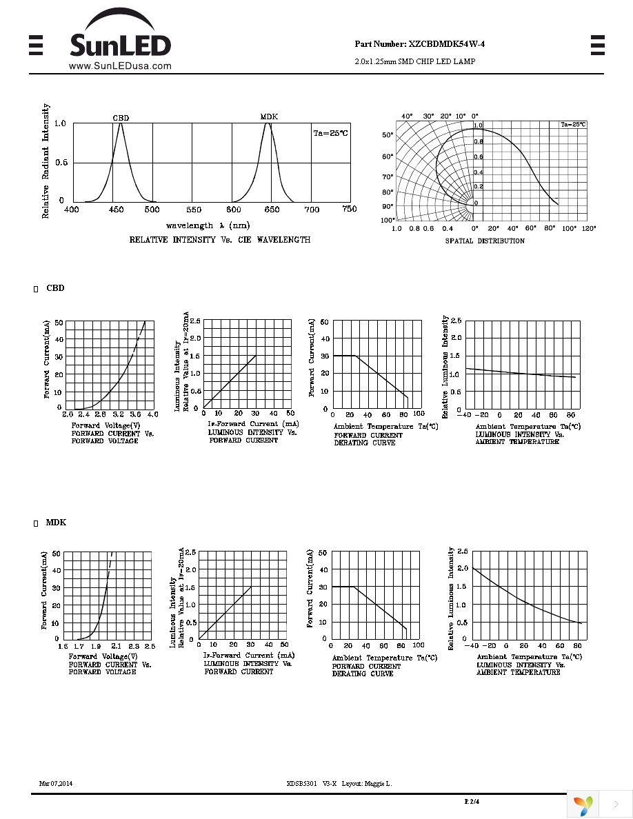 XZCBDMDK54W-4 Page 2