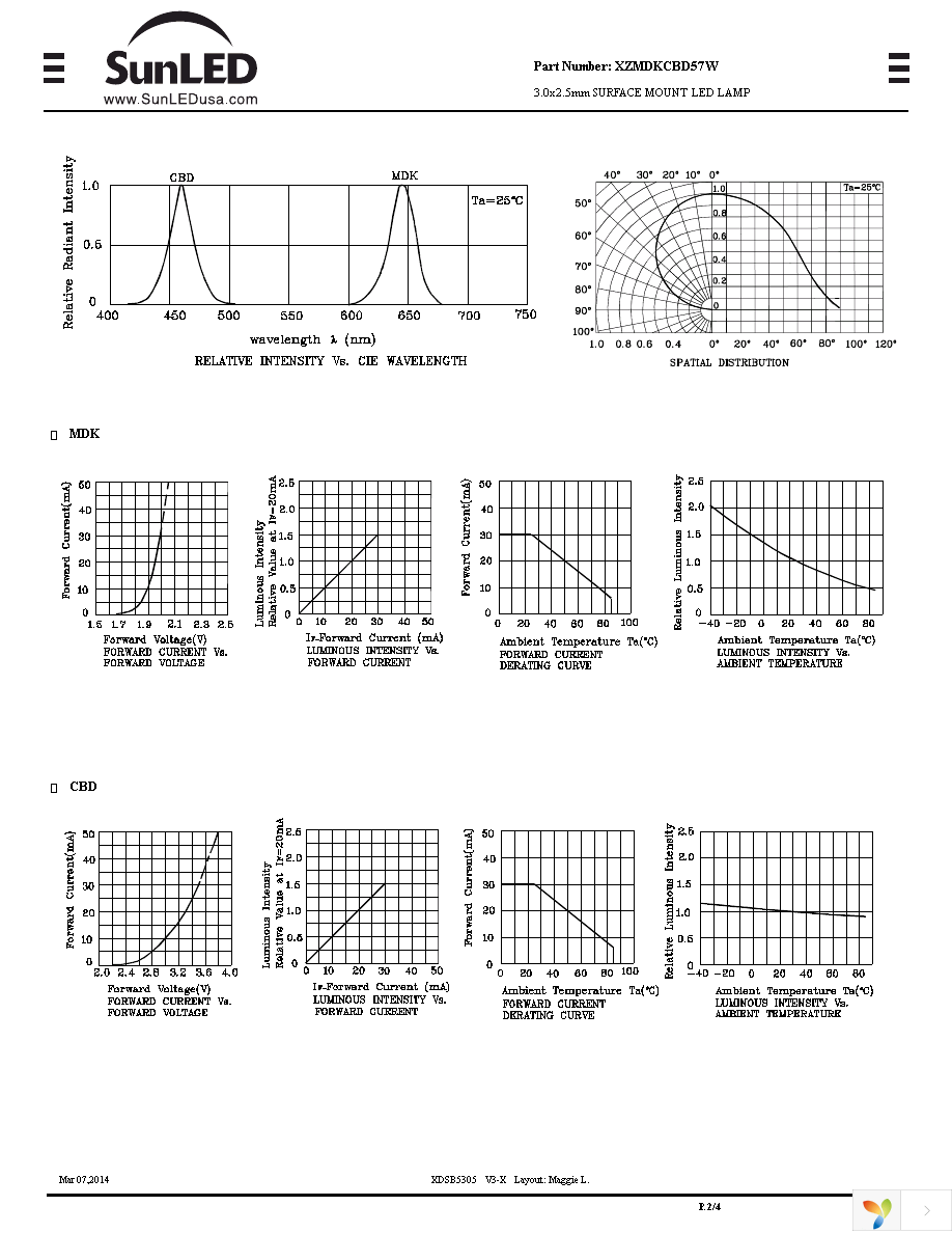 XZMDKCBD57W Page 2