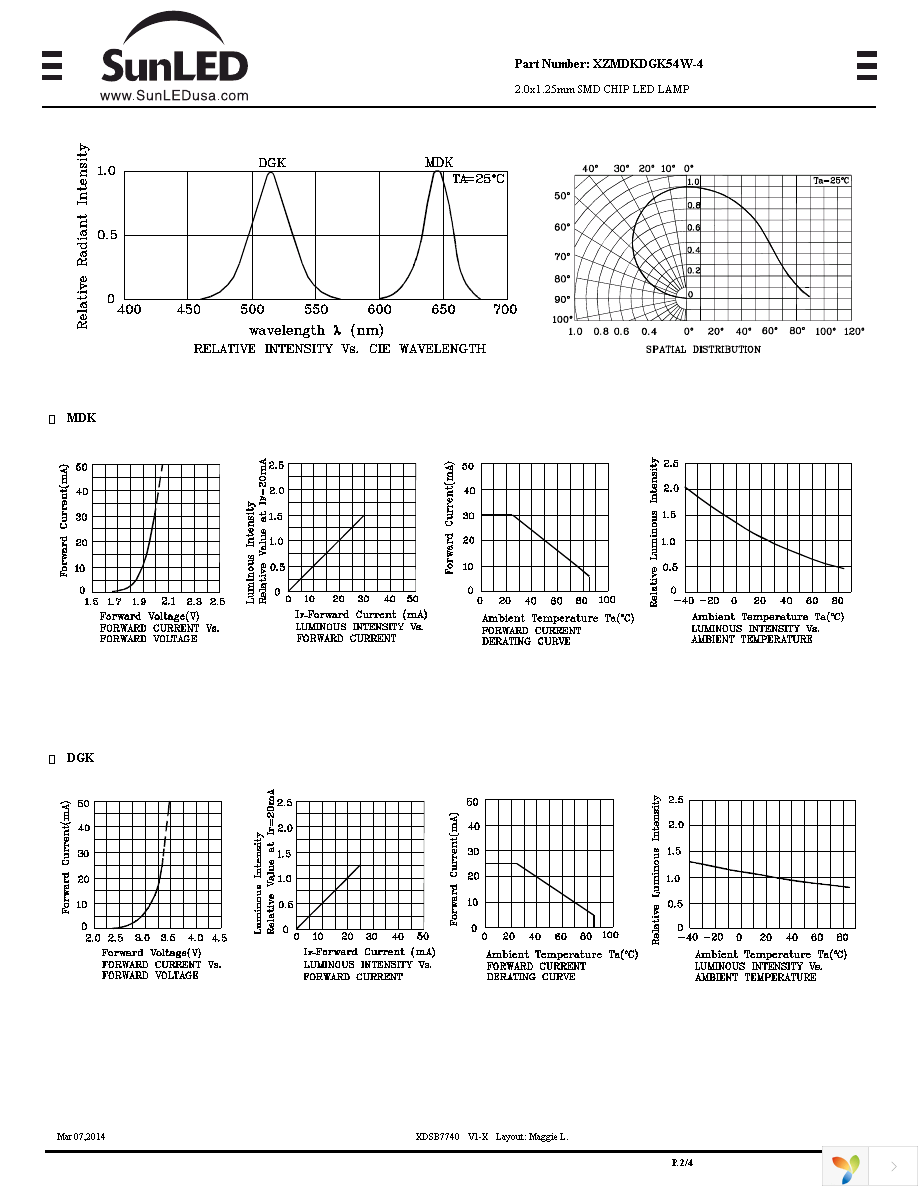 XZMDKDGK54W-4 Page 2