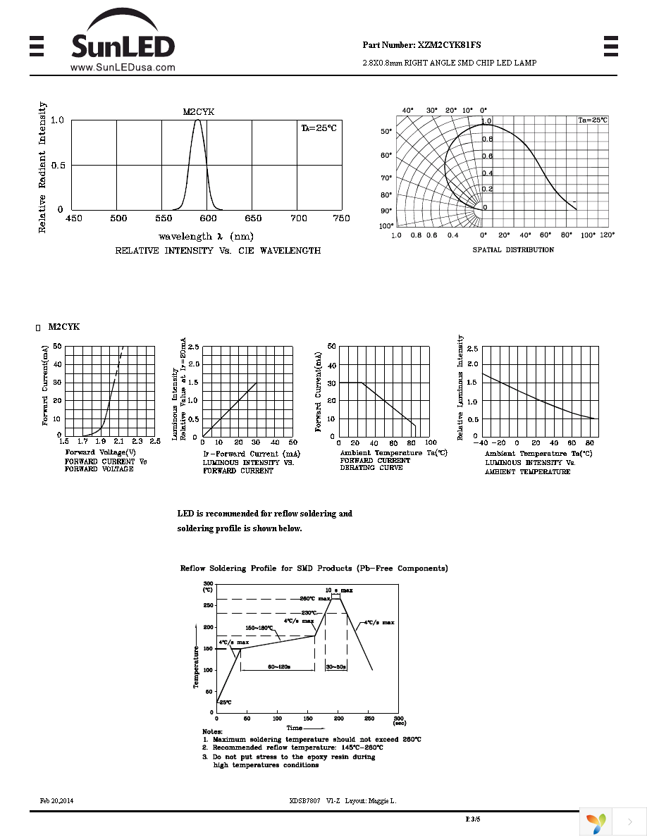 XZM2CYK81FS Page 3