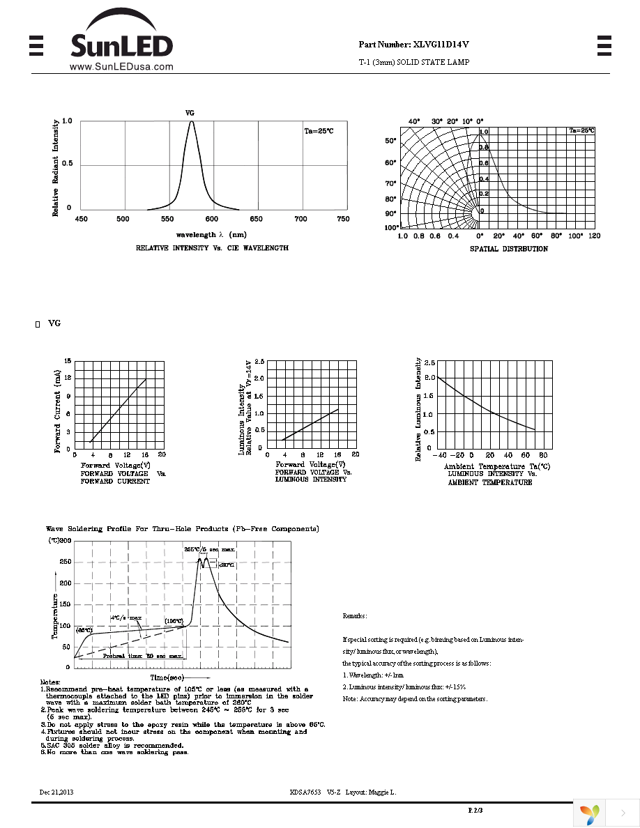 XLVG11D14V Page 2