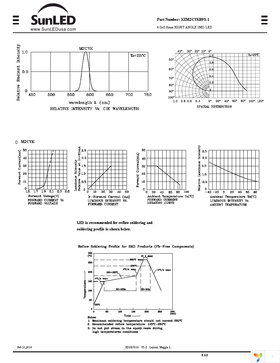 XZM2CYK89S-1 Page 3