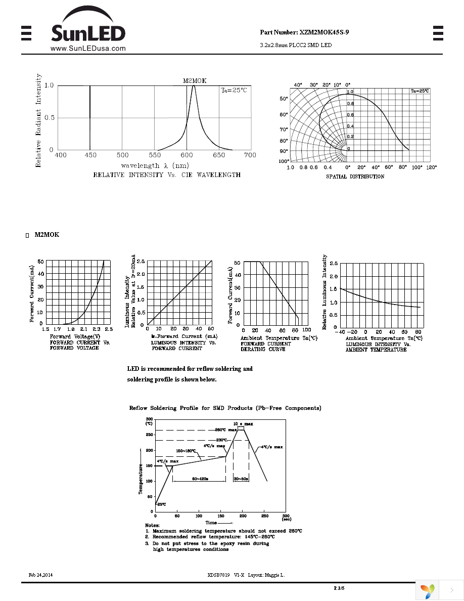 XZM2MOK45S-9 Page 3