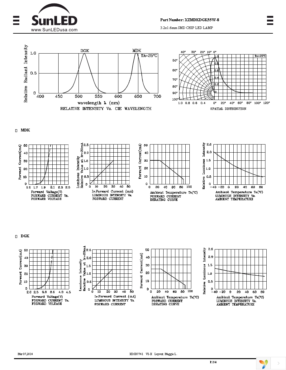 XZMDKDGK55W-8 Page 2