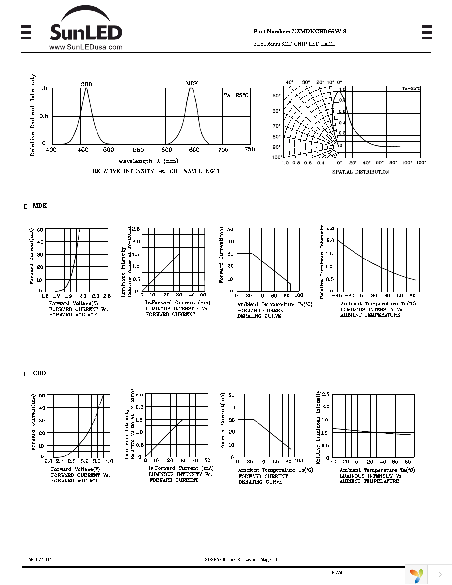 XZMDKCBD55W-8 Page 2