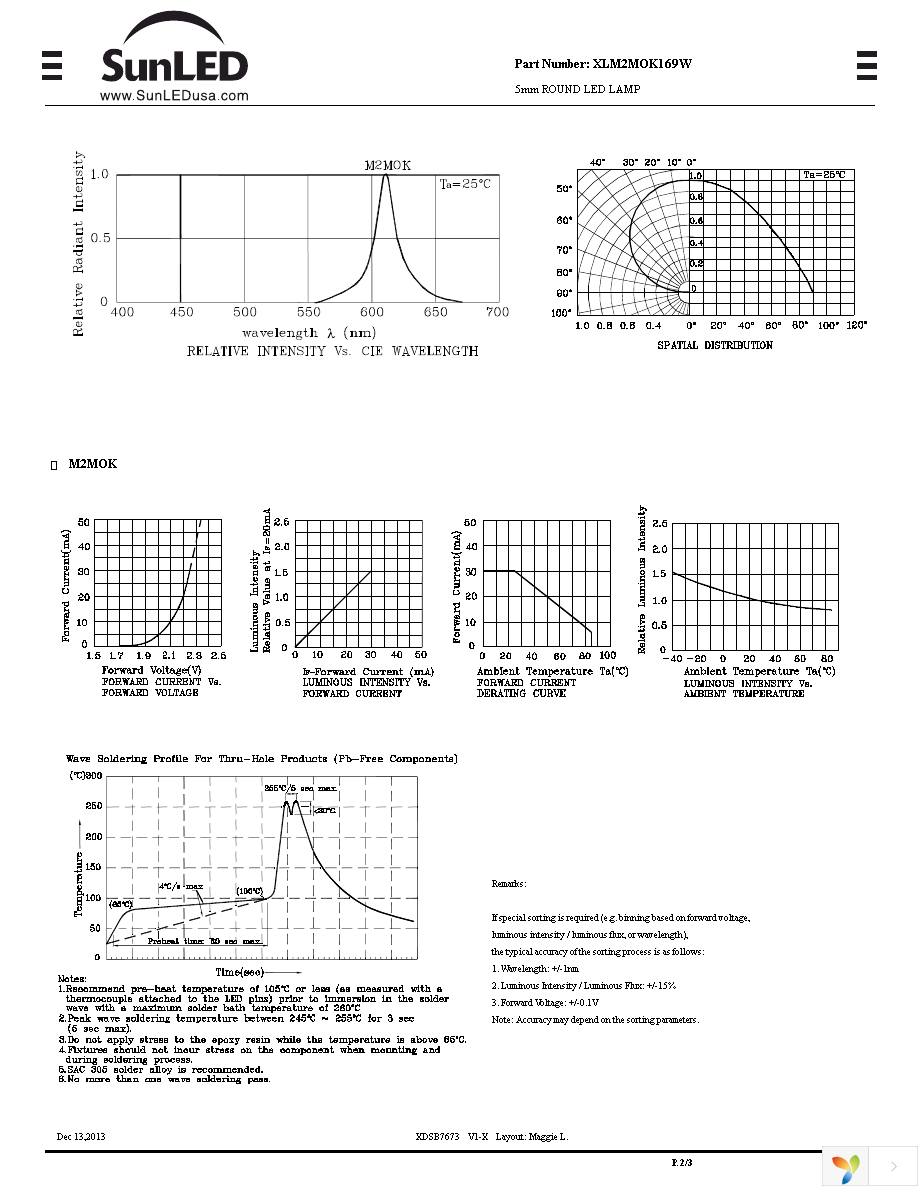 XLM2MOK169W Page 2