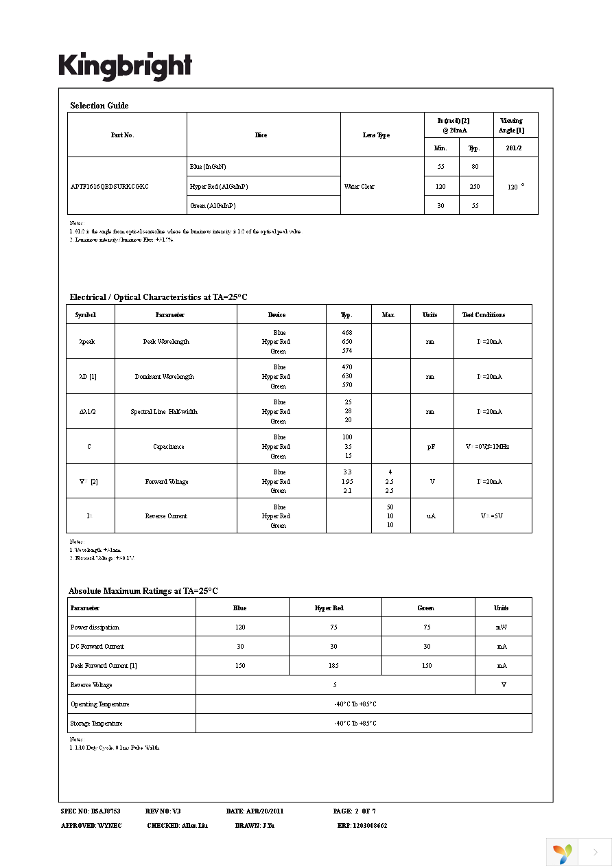 APTF1616QBDSURKCGKC Page 2