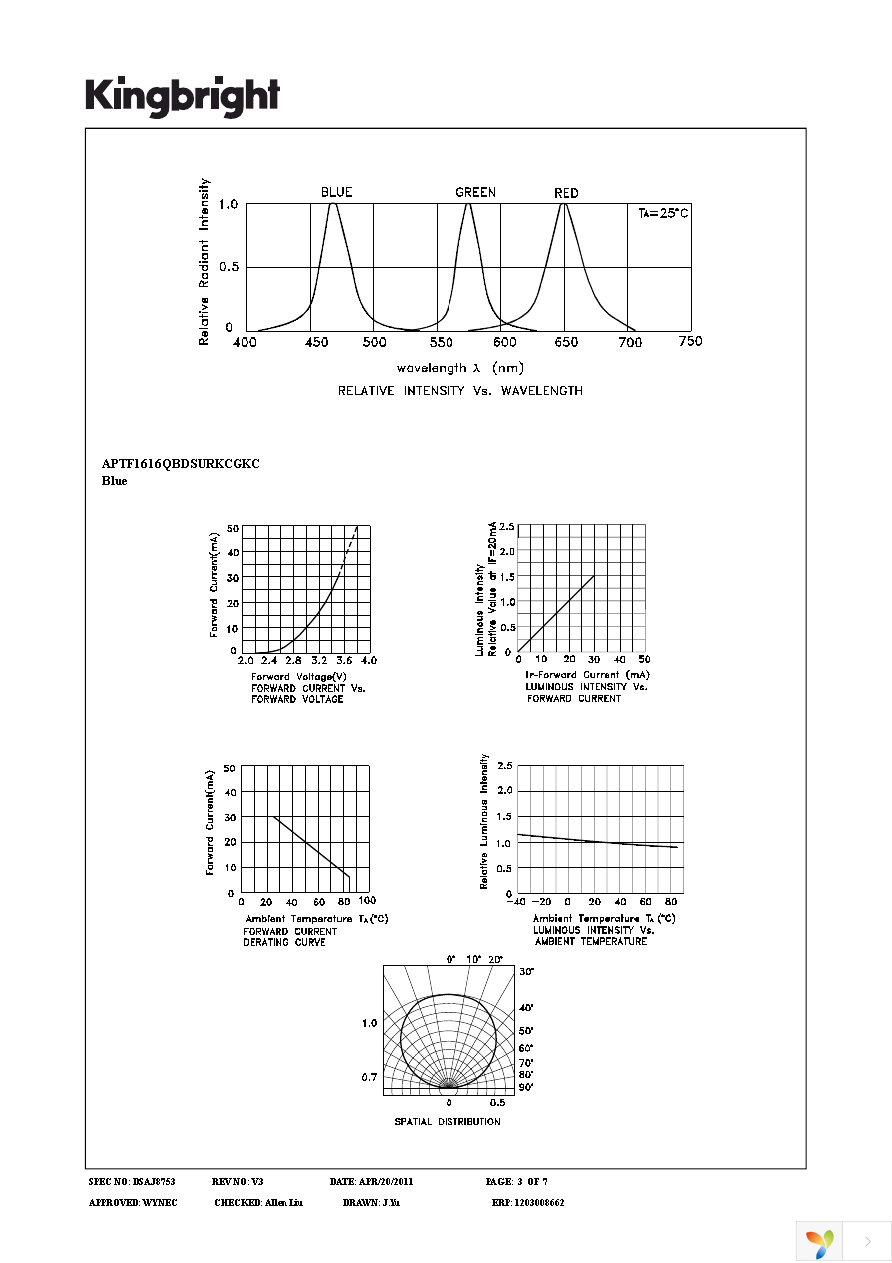 APTF1616QBDSURKCGKC Page 3