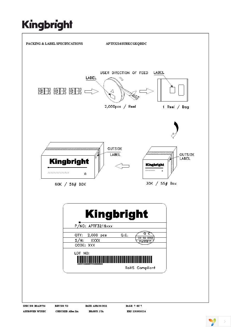 APTF3216SURKCGKQBDC Page 7