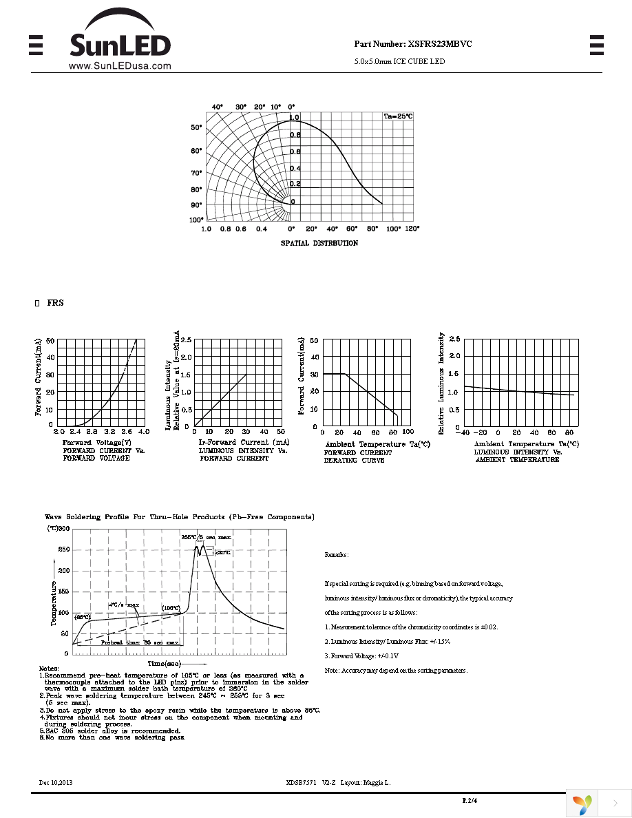 XSFRS23MBVC Page 2