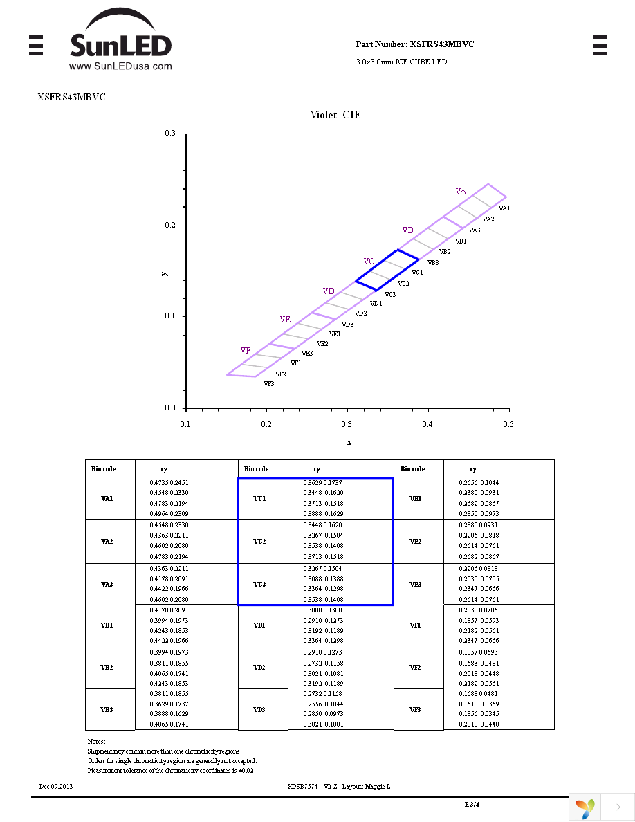 XSFRS43MBVC Page 3