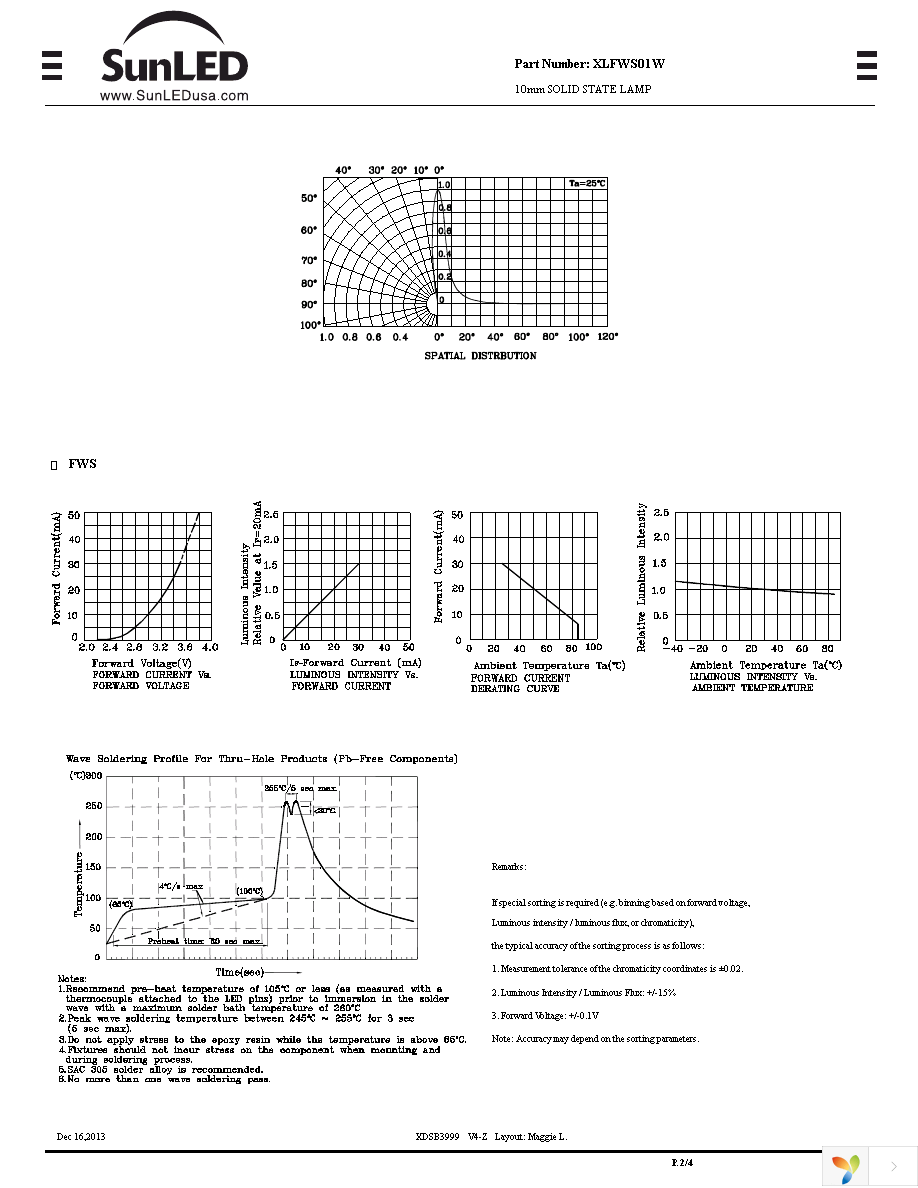 XLFWS01W Page 2