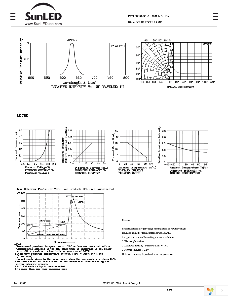 XLM2CRK01W Page 2