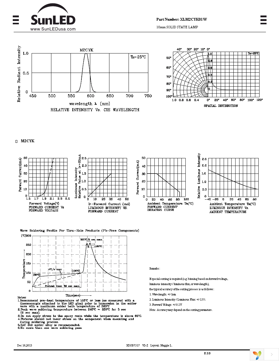 XLM2CYK01W Page 2