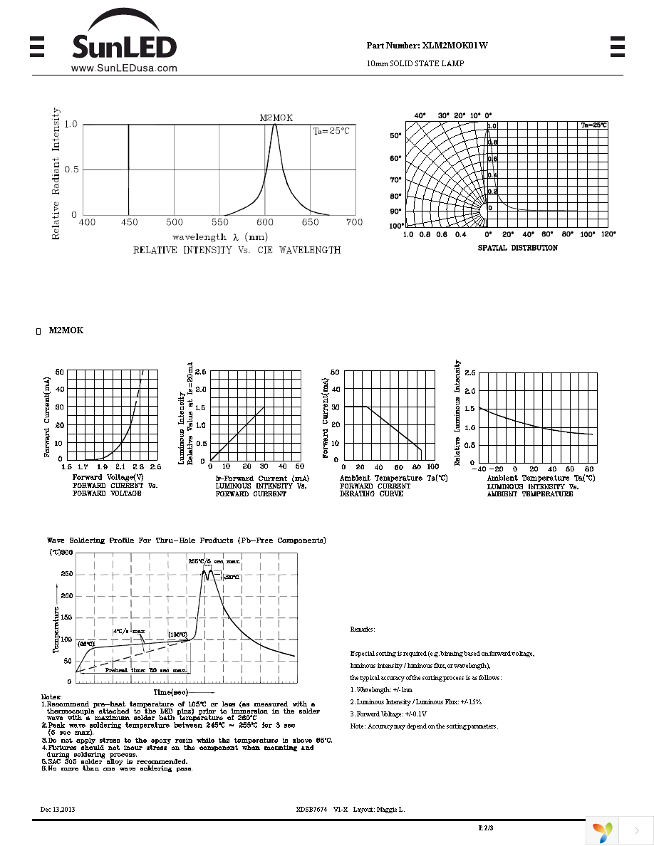 XLM2MOK01W Page 2